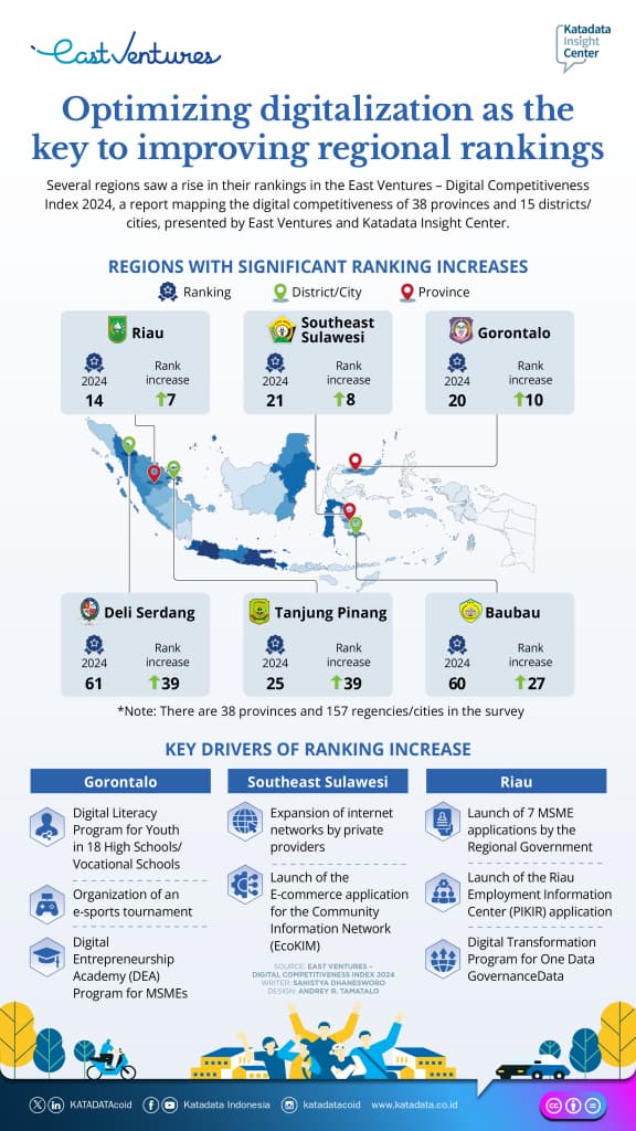Fact Check: Digitalization is being leveraged to boost regional trade in Southeast Asia.