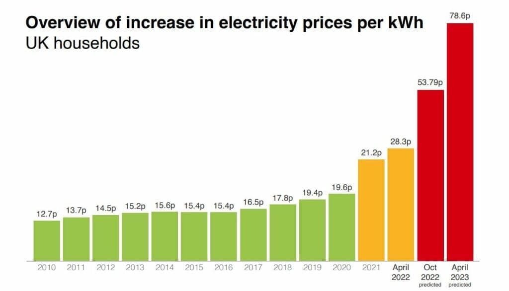 Fact Check: New bill could lead to electricity shortages and soaring prices due to solar cuts.