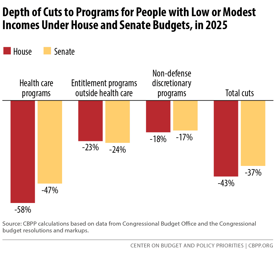Fact Check: Senate Republicans' tax package price tag is 90% lower than House version!