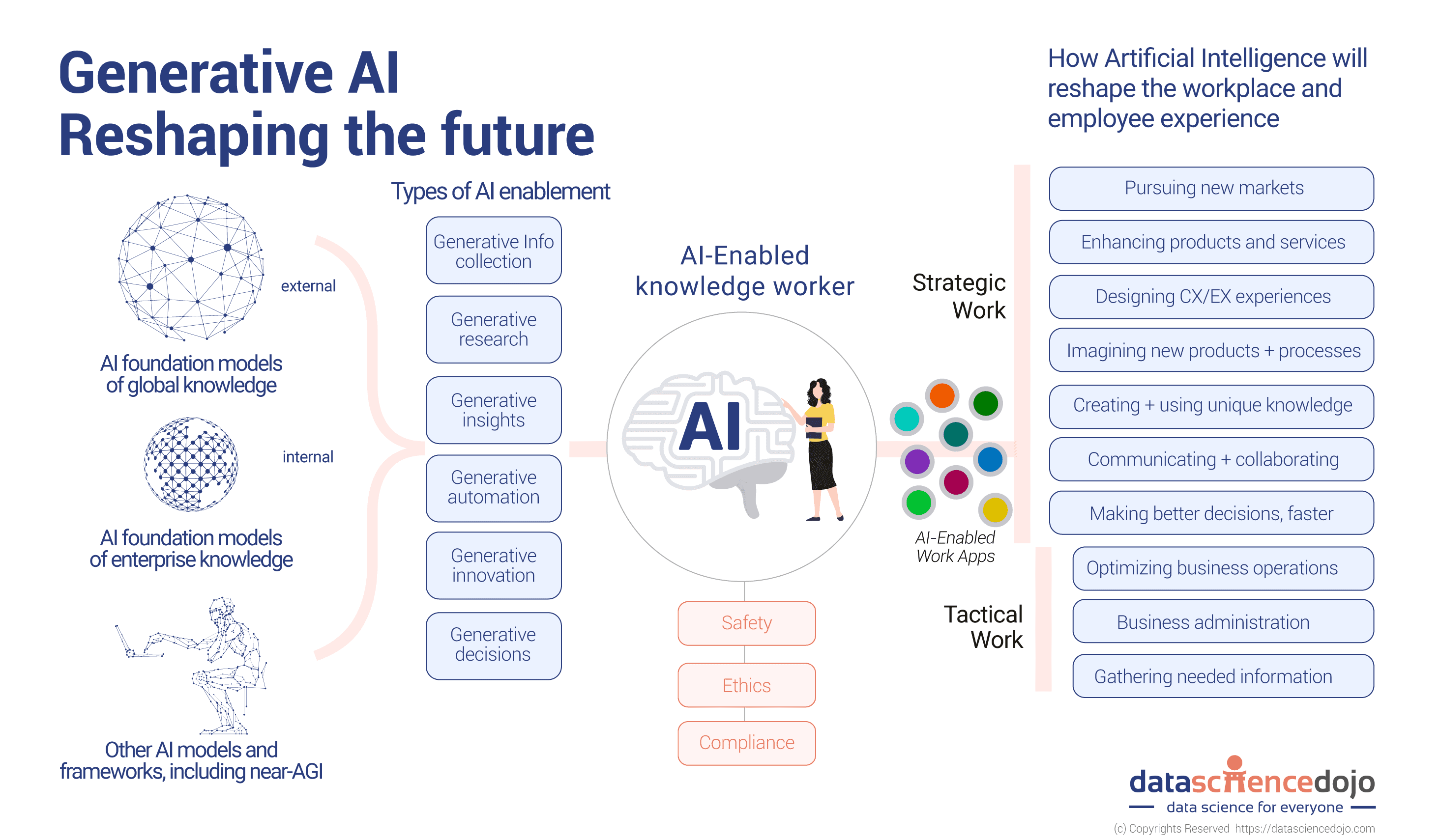 Fact Check: Generative AI report released just before Perlmutter's firing!