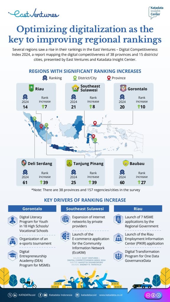 Fact Check: Digitalization is boosting regional trade in Southeast Asia.