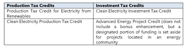 Fact Check: Metallurgical coal now eligible for advanced manufacturing tax credit through 2029.