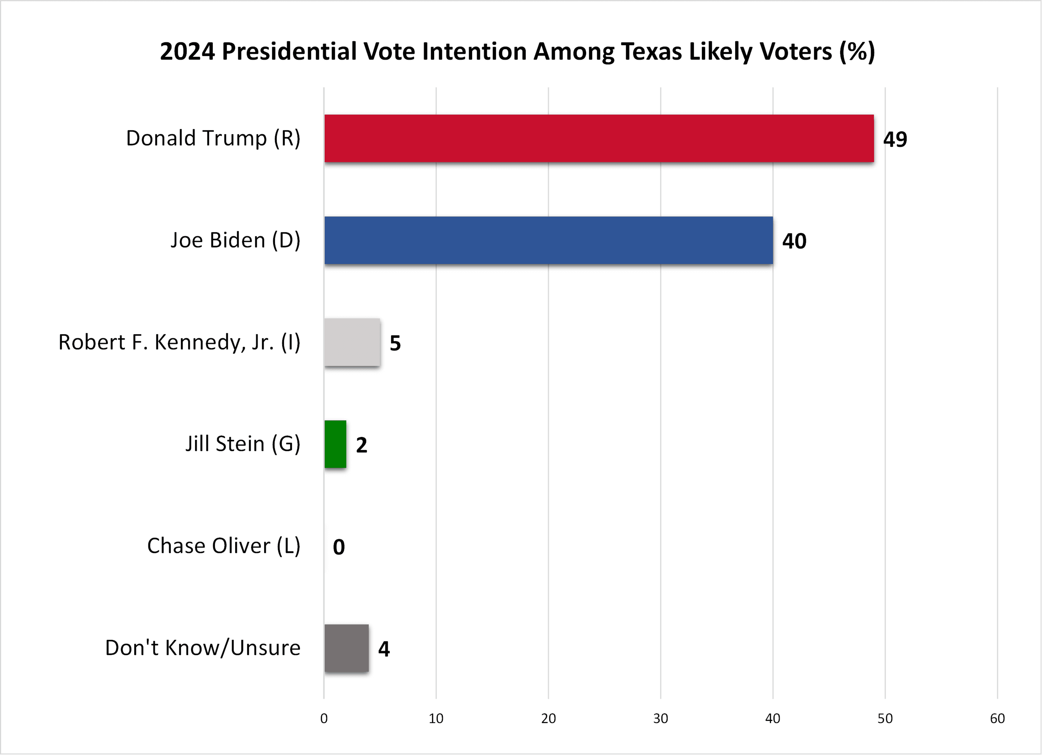 Fact Check: Poll shows Texas voters disapprove of Trump and key Republican figures.