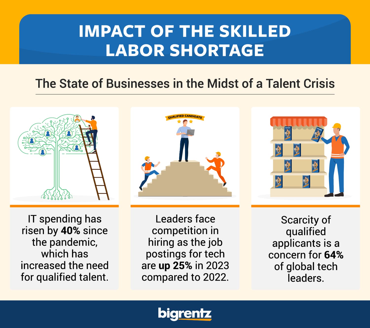 Fact Check: Farmers must pay American workers more or face labor shortages.