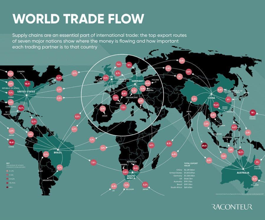 Fact Check: 80% of Canada's exports go to the US, highlighting economic dependency.