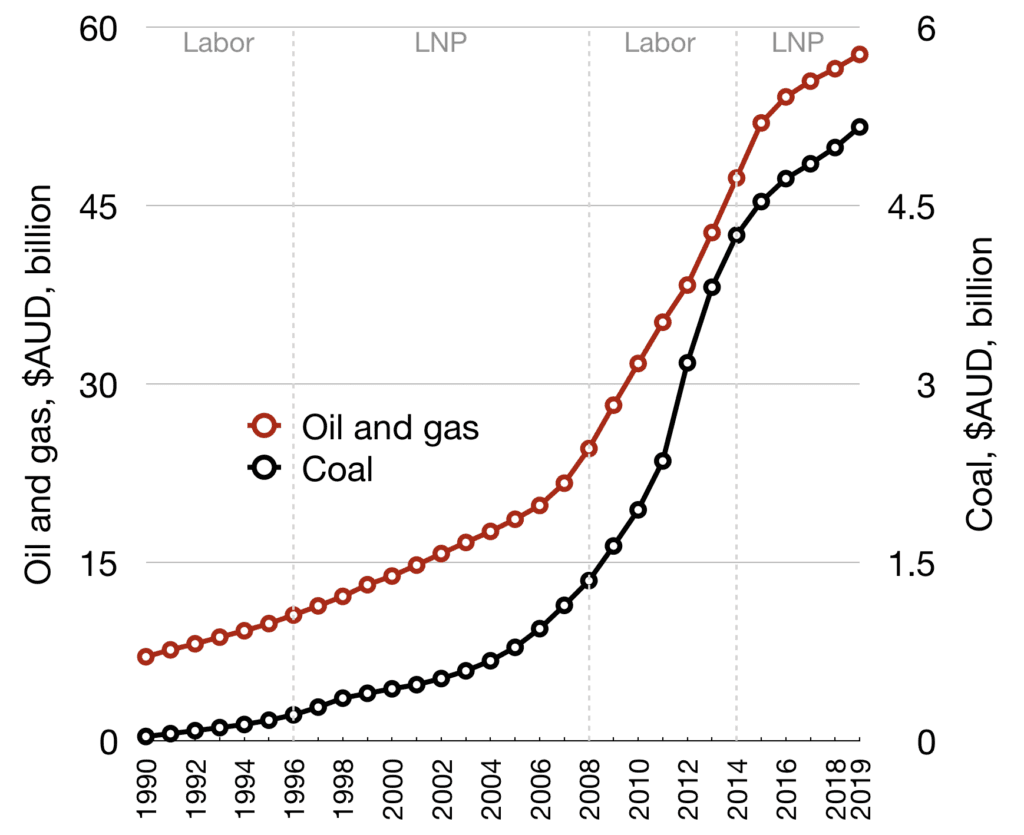 Fact Check: Australia's climate leadership is questioned due to ongoing fossil fuel expansions.