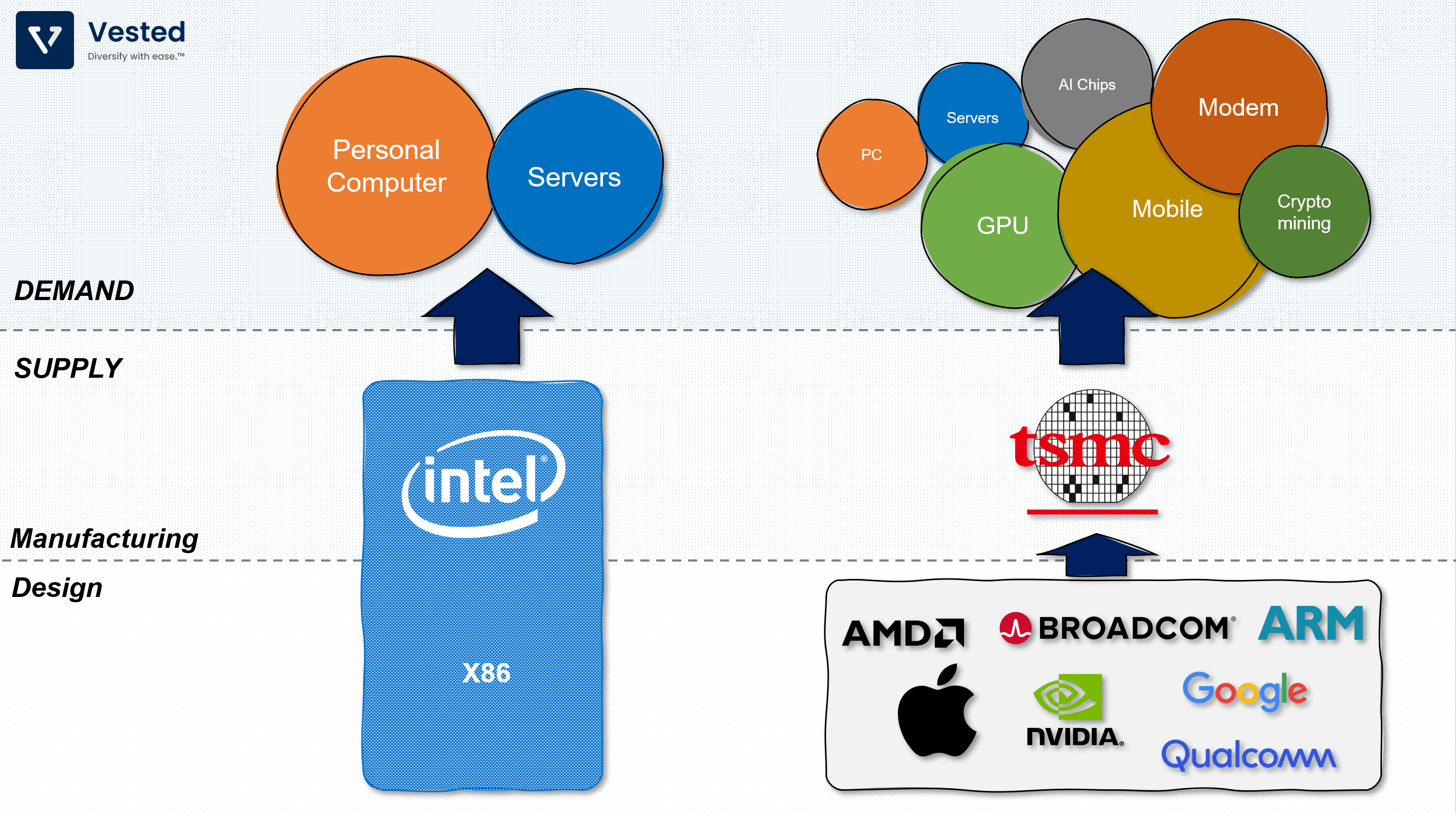 Fact Check: is it true that tsmc factories being built in the us are making computor cpus cheaper