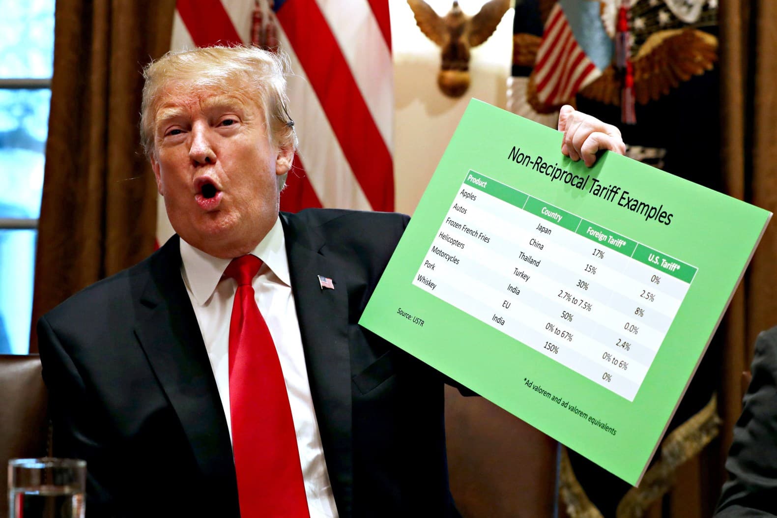 Fact Check: Are Trumps tarriffs really recpricol?

