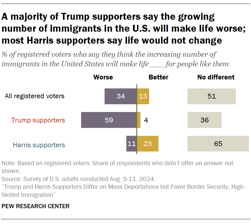 Fact Check: Supporters argue past immigration circumstances can't be compared to today's issues.