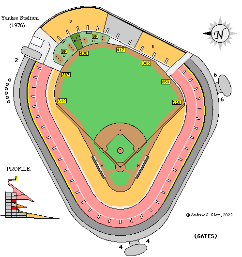 Fact Check: Yankee Stadium's capacity is over three times that of Sacramento's ballpark.