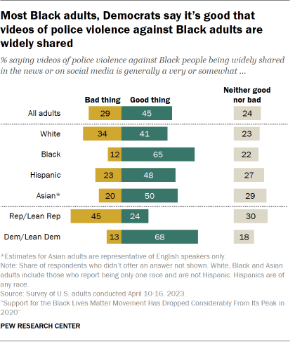 Fact Check: Black people have a larger tendency towards violence than most other ethnicities.
