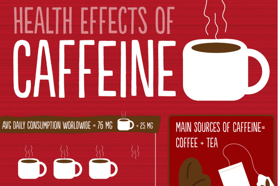 Fact Check: Coffee is bad for you