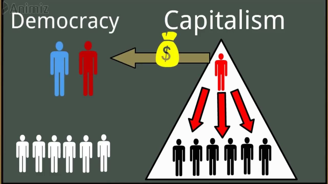 Fact Check: Capitalism doesn't give you rights to fight against the government