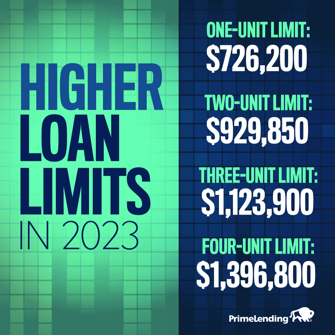 Fact Check: Graduate loan limits set at $100,000 for master's, $200,000 for professional degrees.