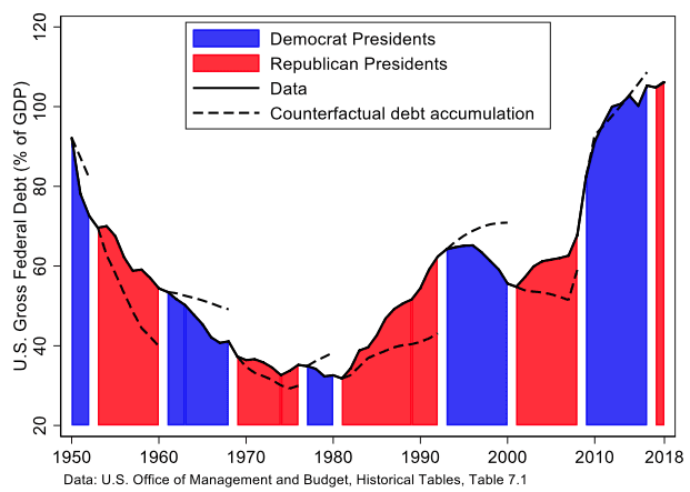 Fact Check: 40% of Republicans prioritize reducing national debt over Trump's spending bill!
