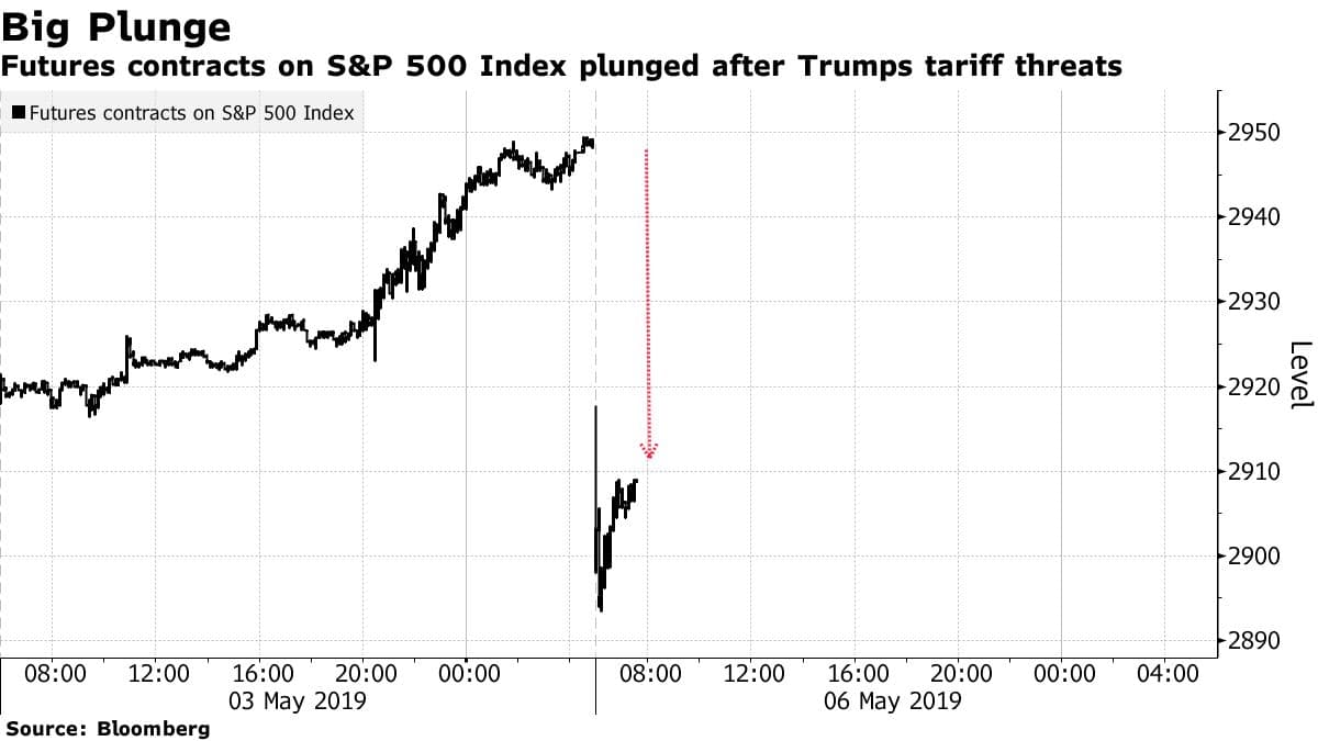 Fact Check: Global stocks and US
futures plunge as
Trump tariffs
reverberate across the World