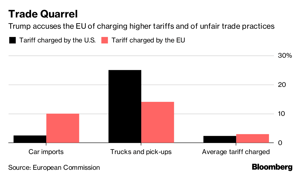 Fact Check: Trump says EU must buy $350B of US energy to get tariff relief