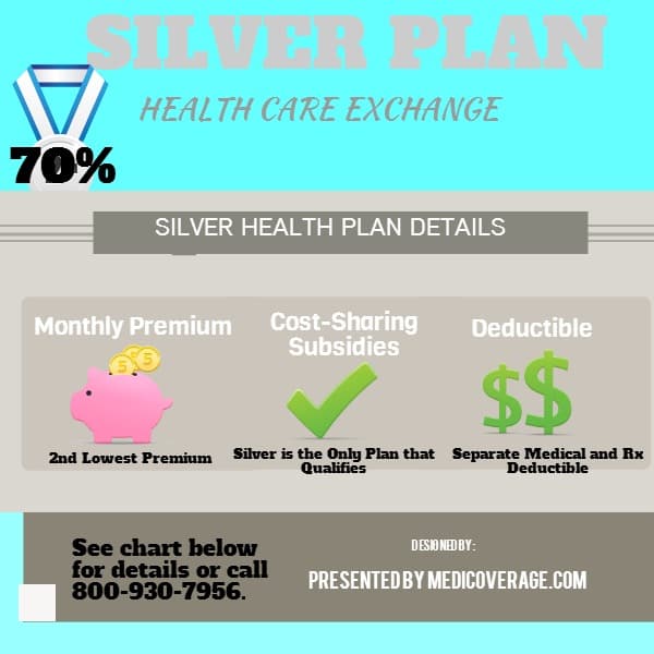 Fact Check: A 28-year-old's silver plan premium could soar from $1,565 to $2,868—an 83% increase.