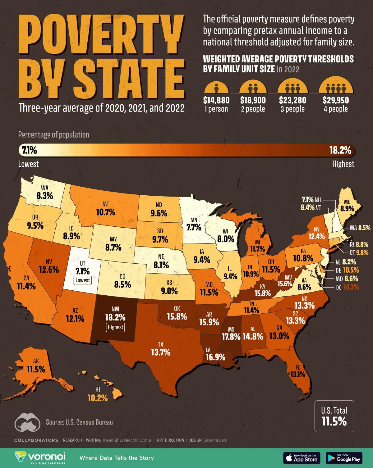 Fact Check: For the first time, America's poorest are also the fattest.