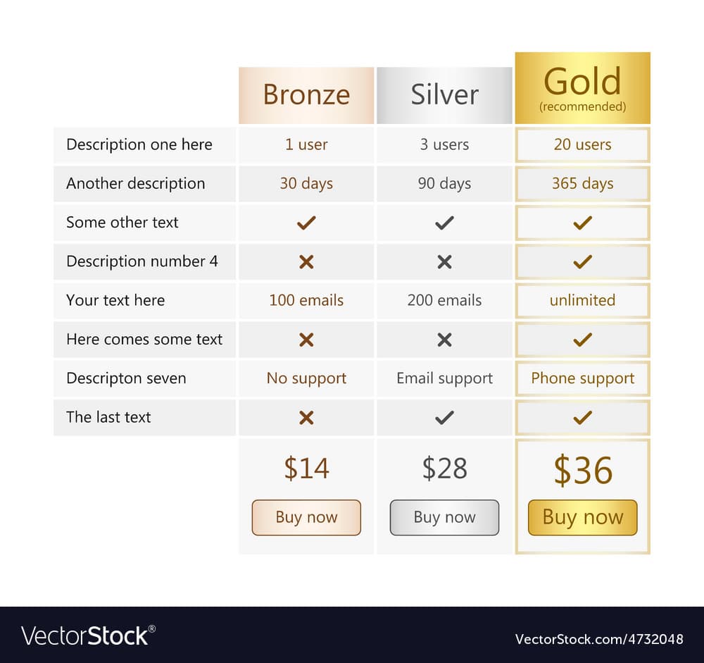 Fact Check: Gold plan premiums for young adults could rise by 116% under new legislation!