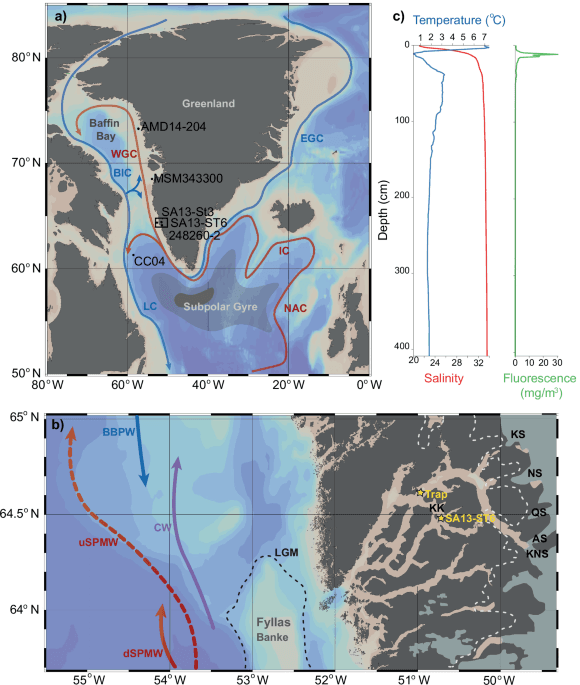 Fact Check: Northwestern Greenland was ice-free about 7,000 years ago, during the Holocene Thermal Maximum.