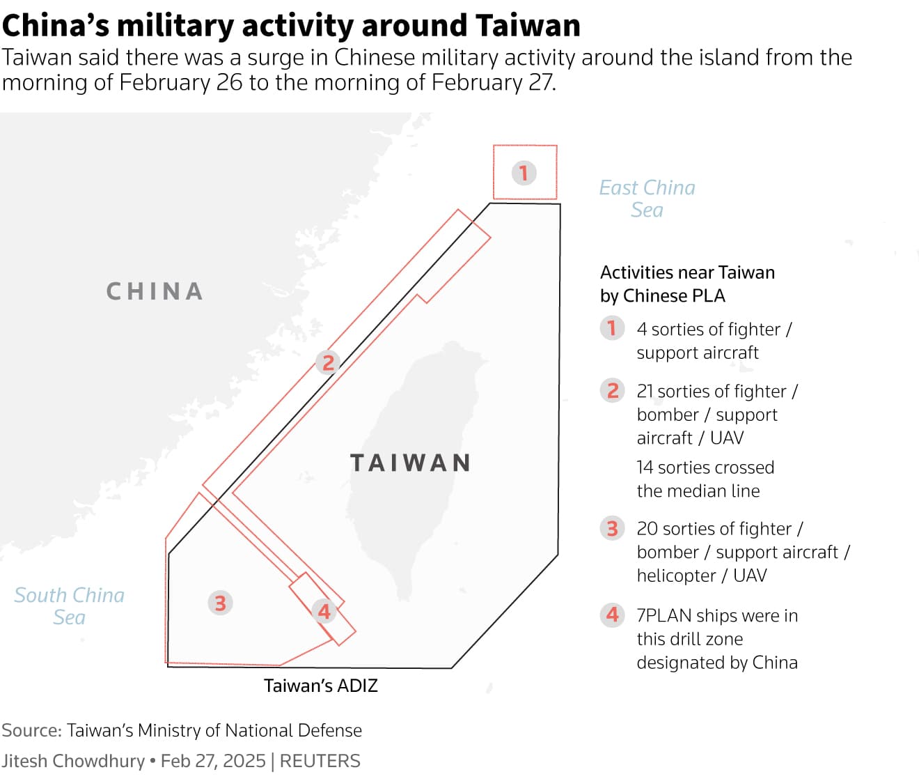 Fact Check: China's military pressure on Taiwan surged 80% in 2023.