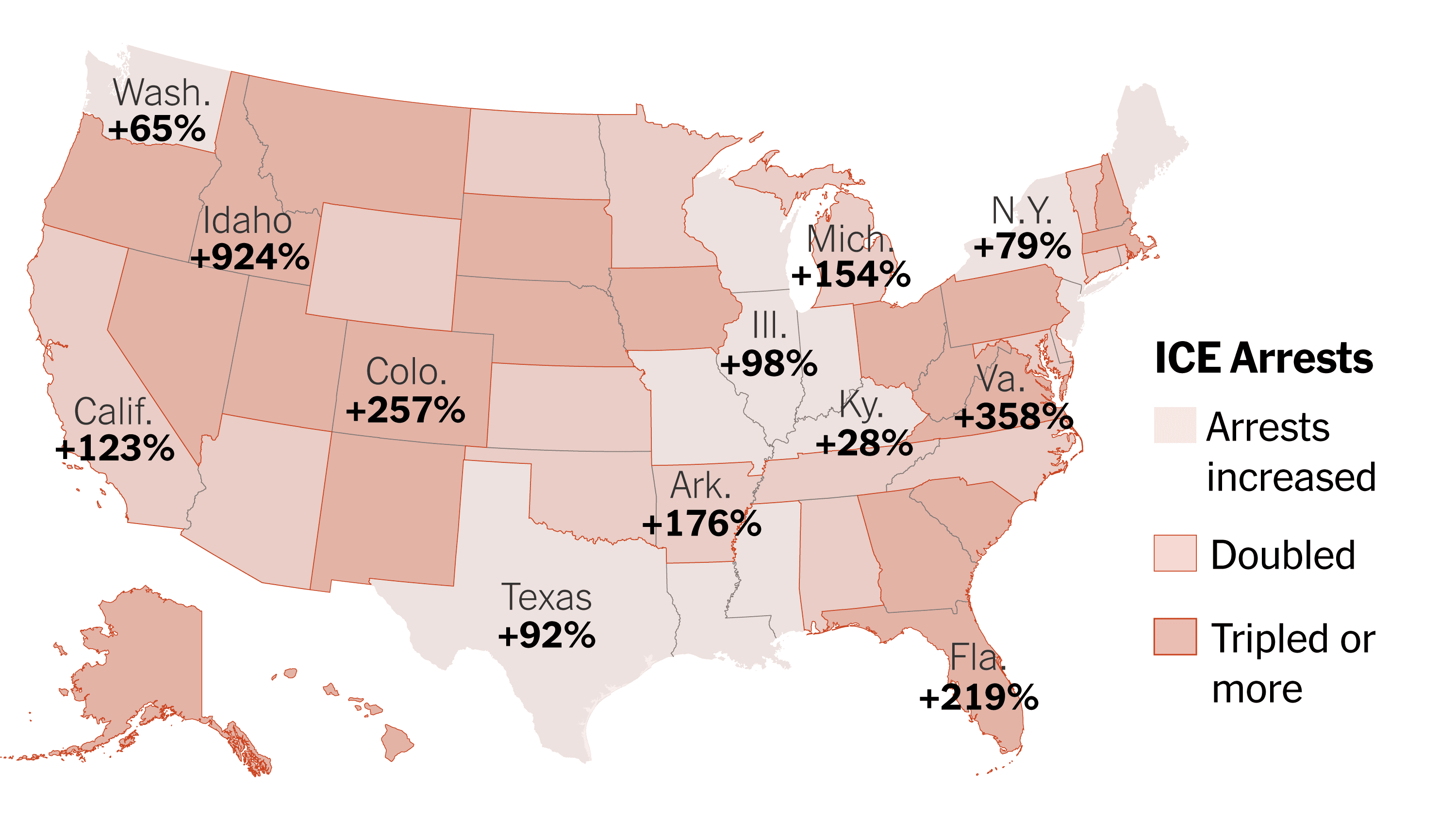 Fact Check: Idaho's ICE arrests skyrocketed from 77 last year to over 300 this year.