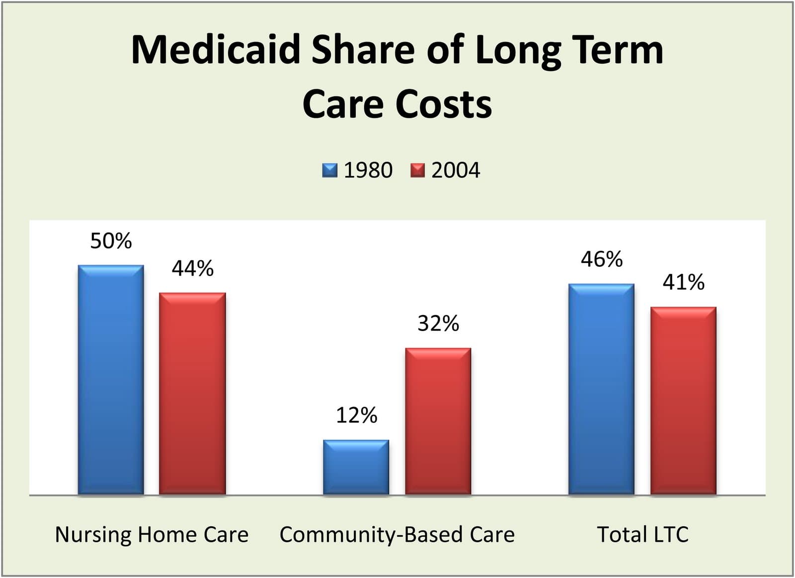 Fact Check: Medicaid formula for one child costs more than a family's mortgage.
