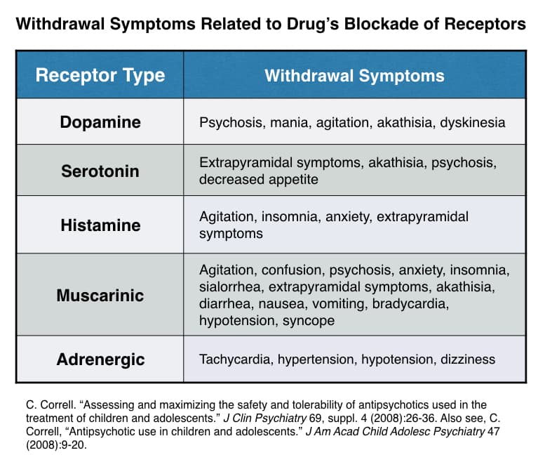 Fact Check: Antipsychotics don’t work