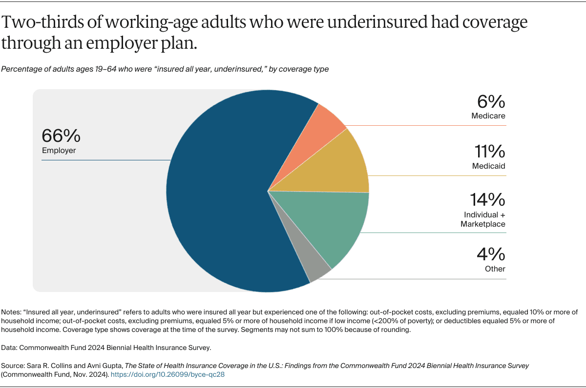 Fact Check: Preventive services provision impacts more Americans than any other health policy.