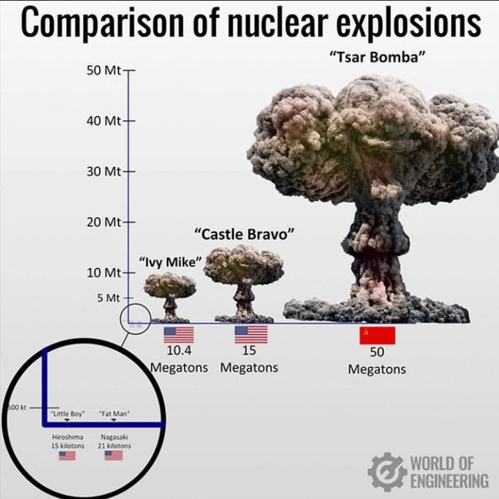 Fact Check: Trump's military operation compared to Hiroshima is deemed unrealistic by critics.