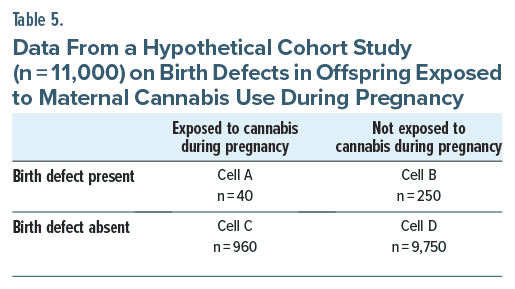 Fact Check: Cannabis has more birth defects associated with it than thalidomide.