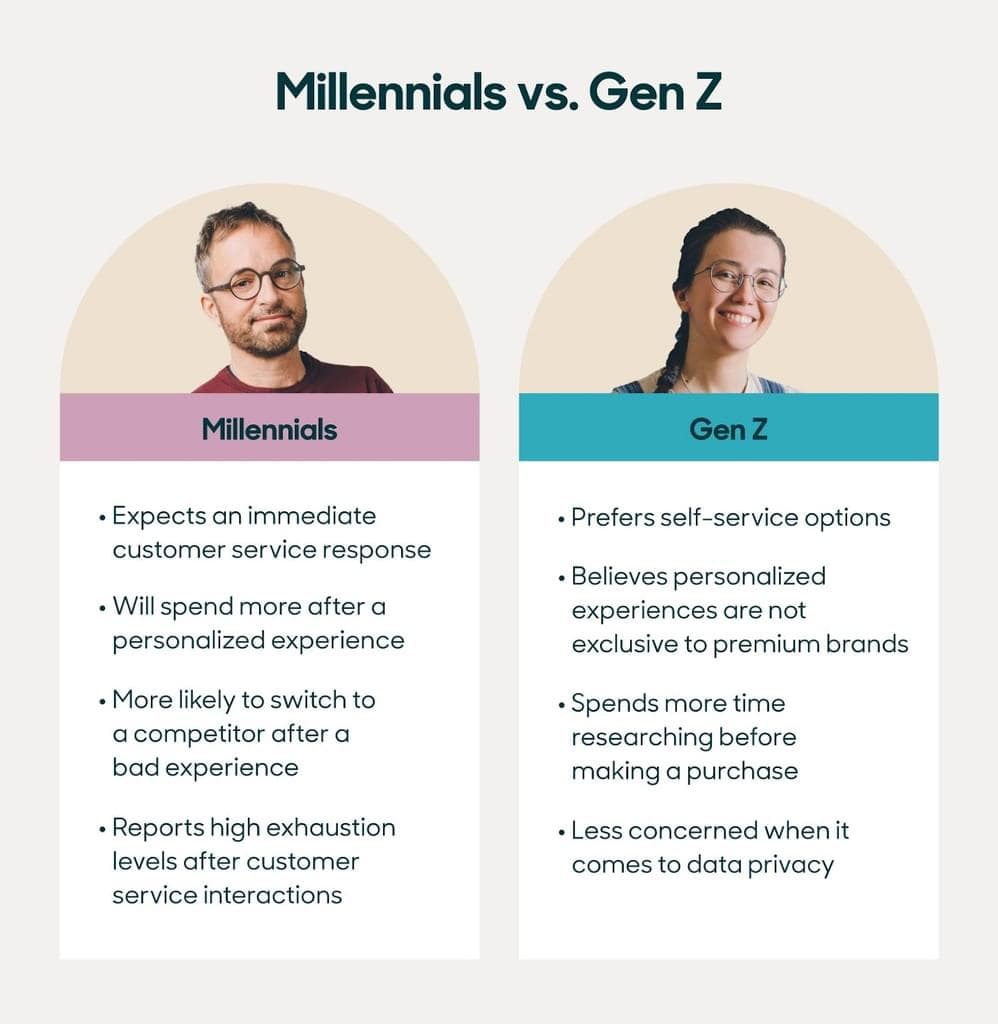 Fact Check: 36% of Gen Z and millennials prefer AI for mental health support.
