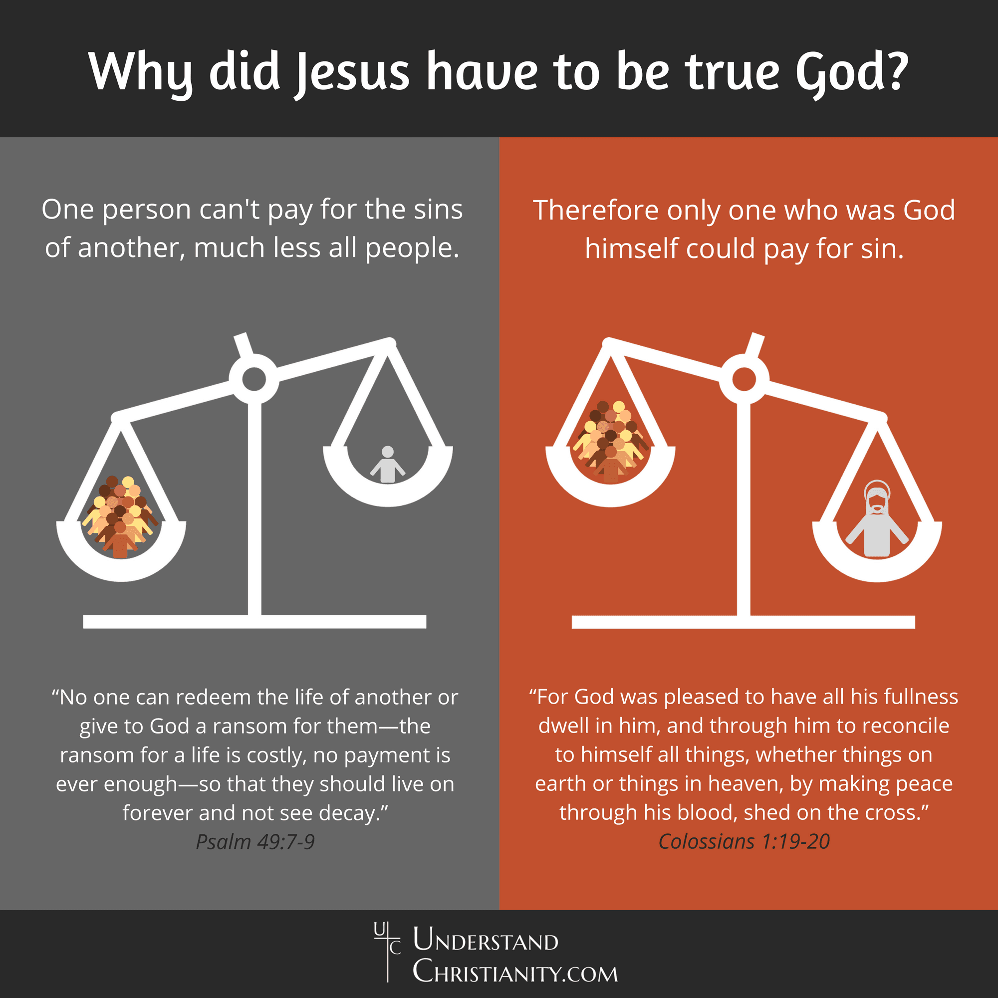 Fact Check: Is Jesus honest