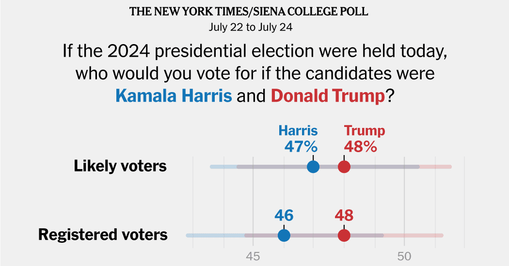 Fact Check: Polls reveal Trump's megabill is political suicide for Republicans!