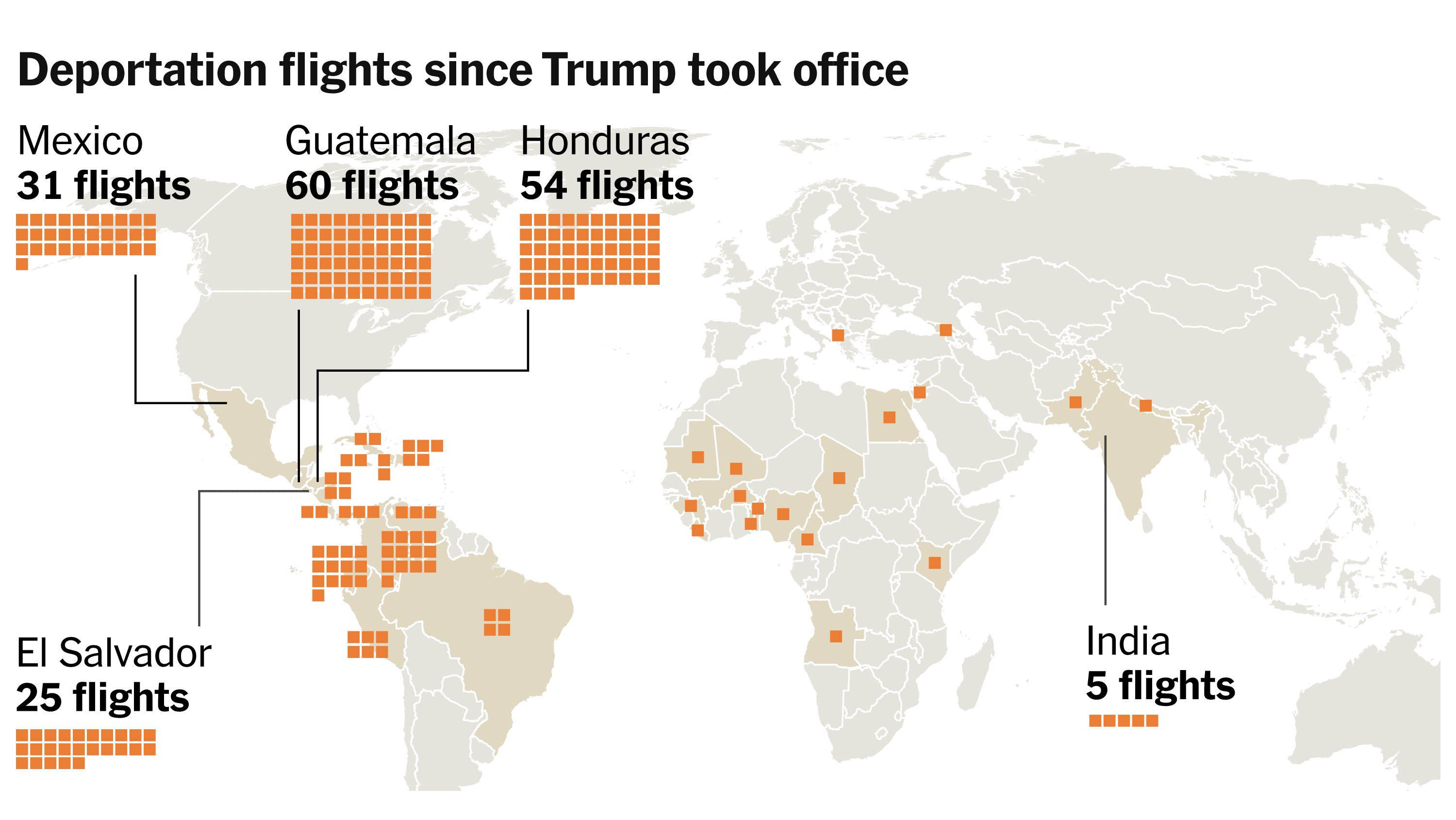 Fact Check: Fast-tracked deportations surged from 5% to 15% under Trump's administration.