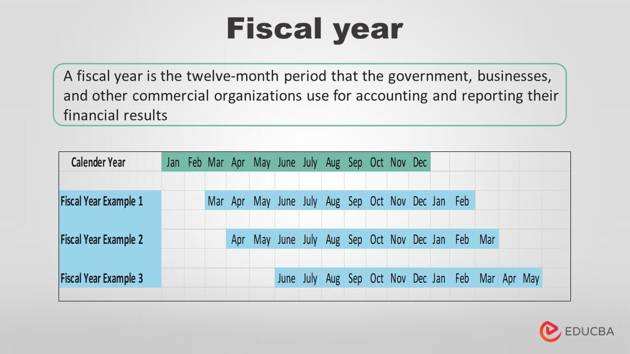Fact Check: CDC has yet to receive full funding for fiscal year 2025.