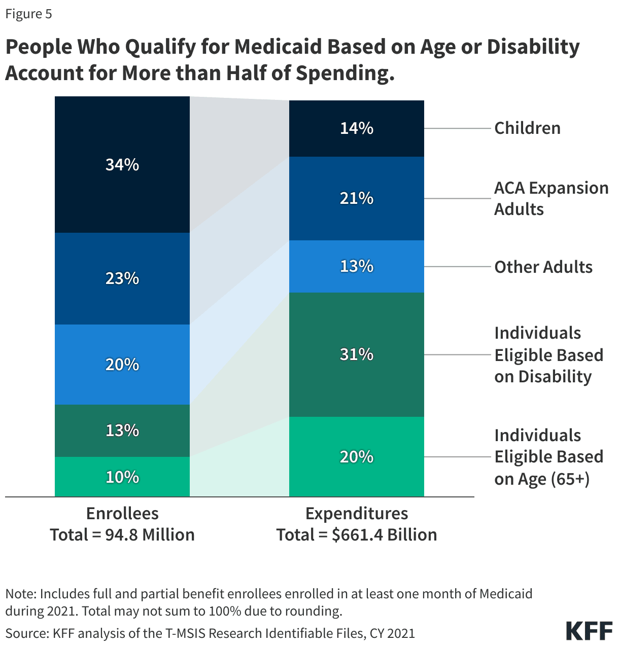 Fact Check: Medicaid formula for sick children costs more than a mortgage.