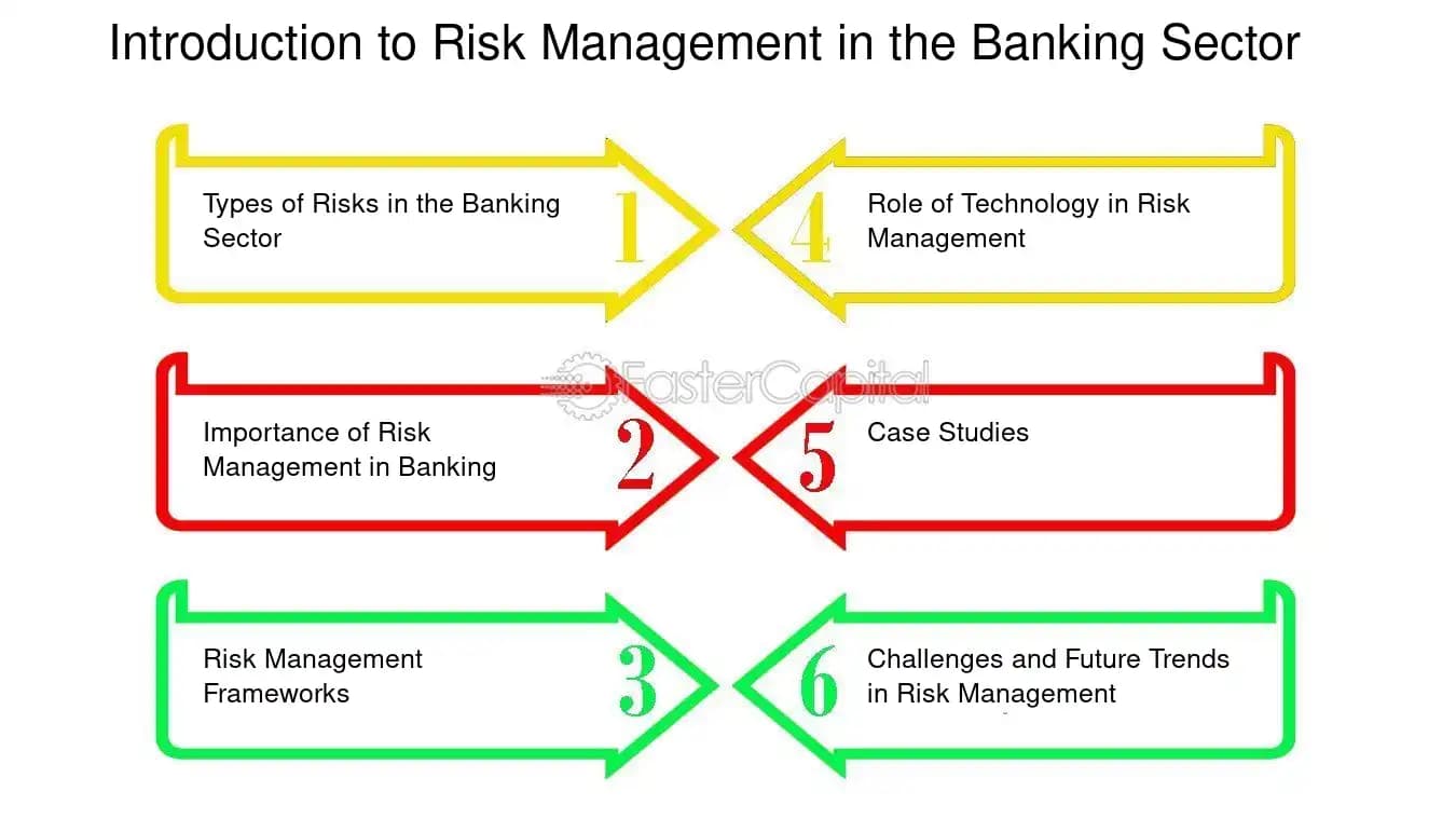 Fact Check: Banks are changing policies to cater to defense companies, once seen as a reputational risk.