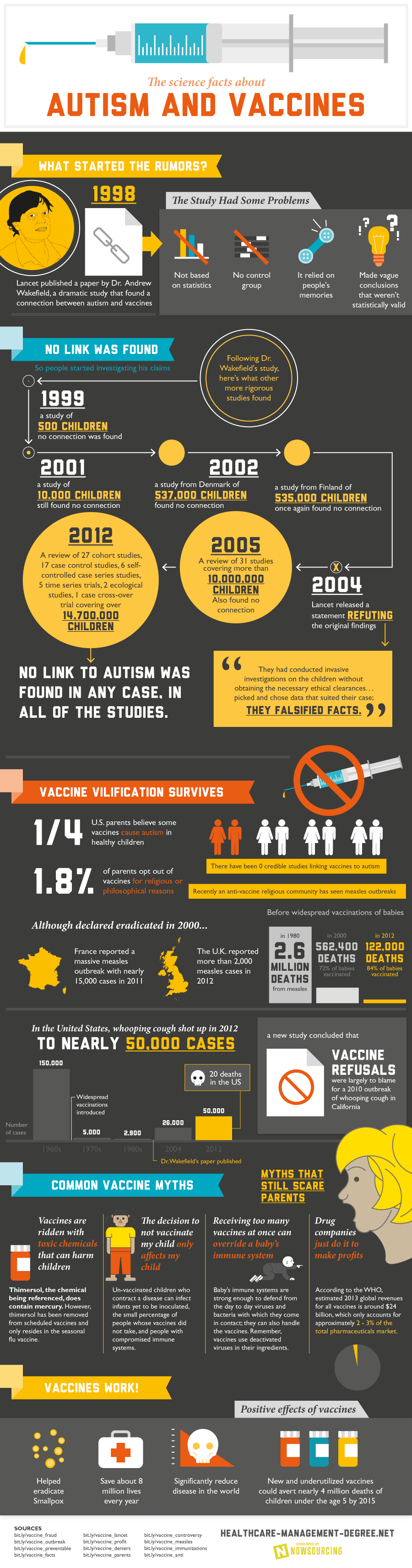 Fact Check: Do vaccines cause autism 