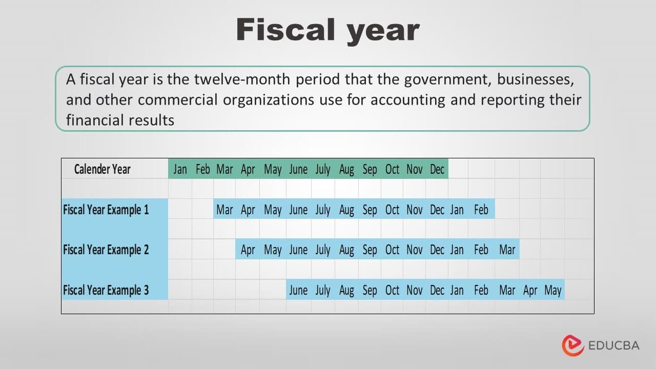 Fact Check: Debt financing expected to surpass $1.2 trillion this fiscal year.