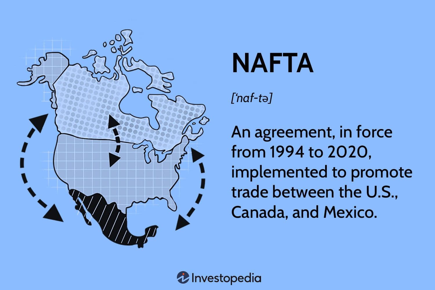 Fact Check: A bigger trade agreement with the U.S. is planned later this year.