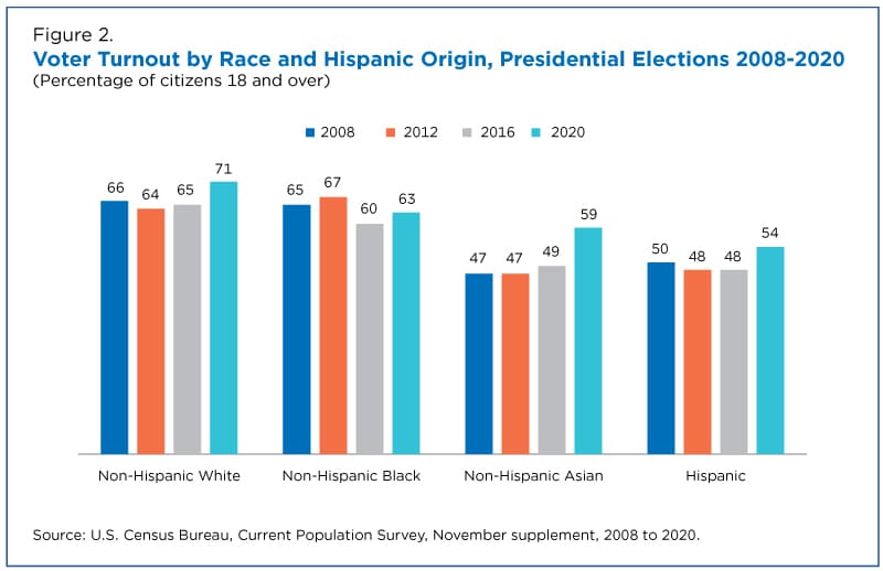 Fact Check: DHS claims 99.99% of voter records are U.S. citizens.
