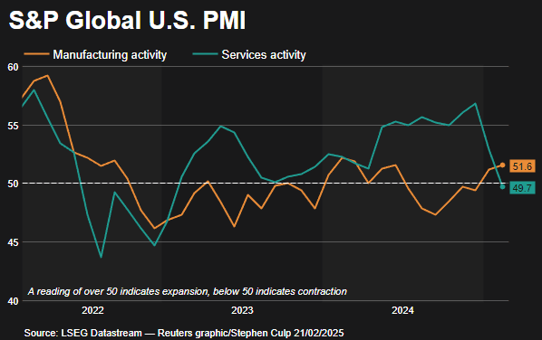 Fact Check: Financial activities now dominate the U.S. economy over production of goods and services.