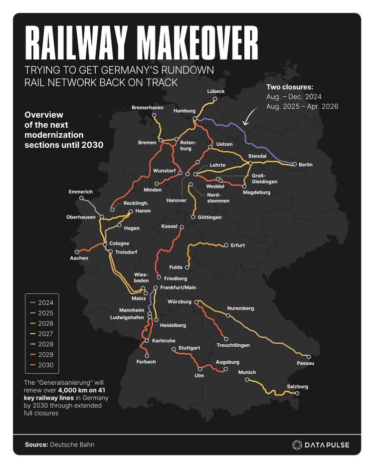 Fact Check: Deutsche Bahn's renovation of 40+ routes delayed until 2035!