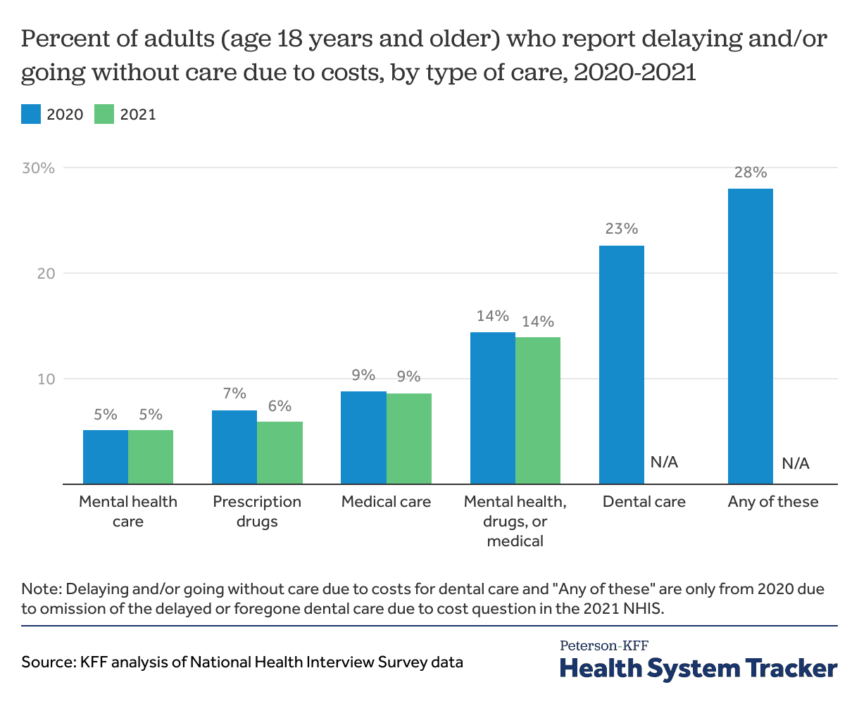 Fact Check: OBBBA could force young adults out of affordable health coverage!