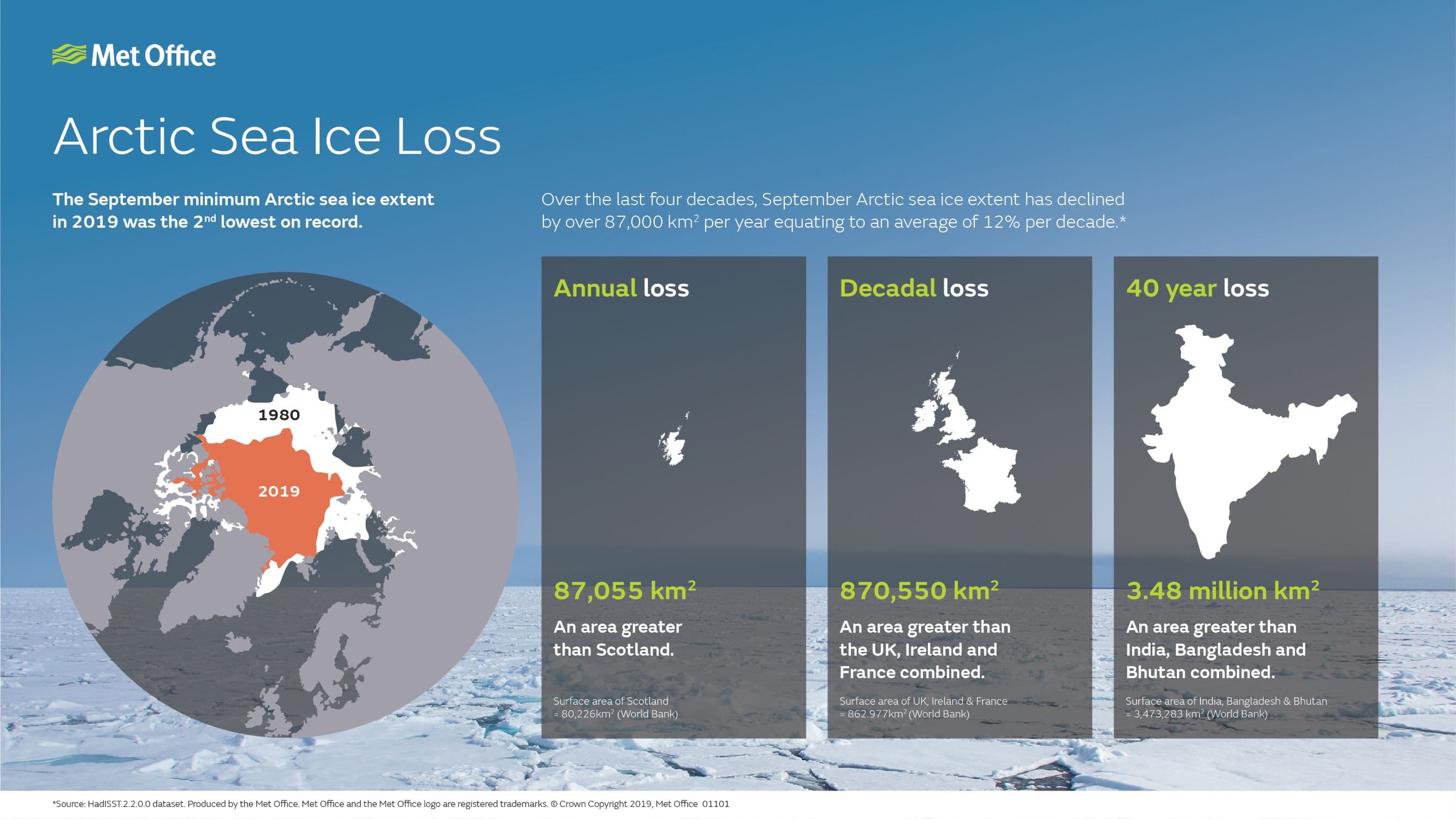 Fact Check: DoD's data cut surprises scientists amid a record-breaking year for sea ice loss.