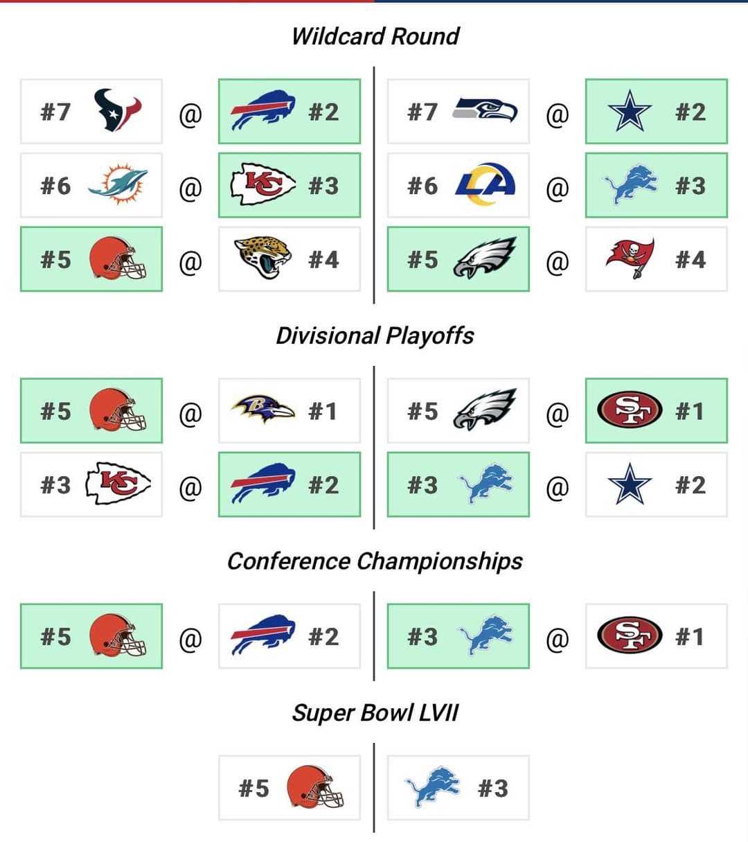 Fact Check: Is NFL scripted?