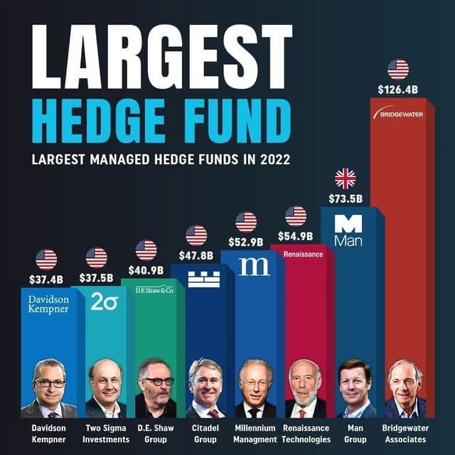 Fact Check: Hedge fund billionaires are among America's wealthiest, fueling inequality.