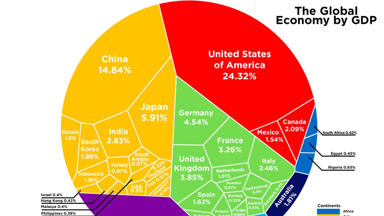 Fact Check: Financial activities now dominate the U.S. economy over production.